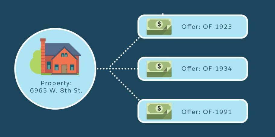 Example Use Cases of Junction Object