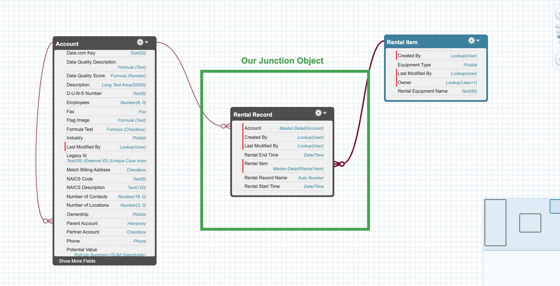 How to Create a Junction Object Salesforce (Step-by-Step)