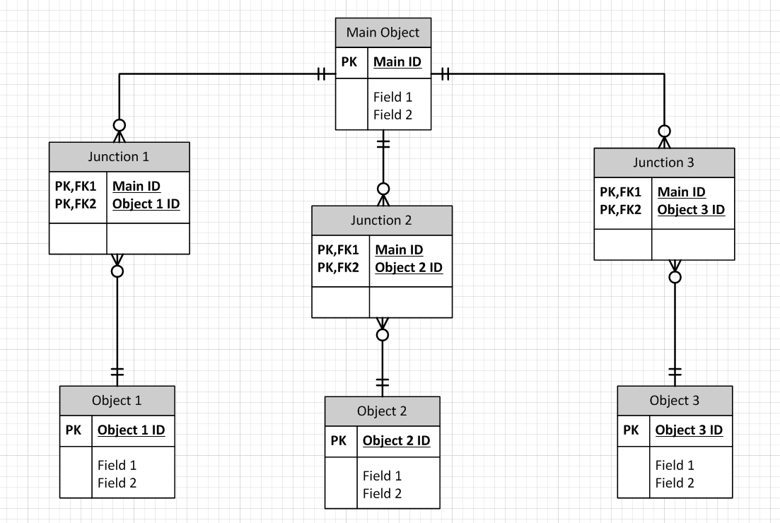 Junction Object in Salesforce Architecture and Considerations