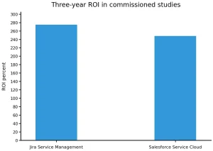 A second simple chart compares the two composite-study ROI figures.