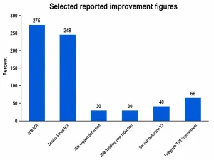 High-Confidence Quantitative Benchmarks